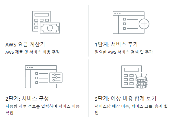 AWS EC2 요금 계산 해보기